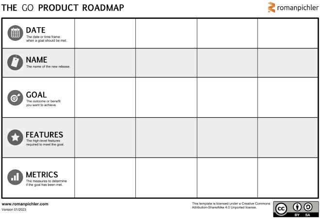 GO Product roadmap template